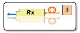 RX3