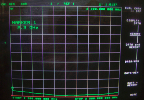 ms-gr15 vswr