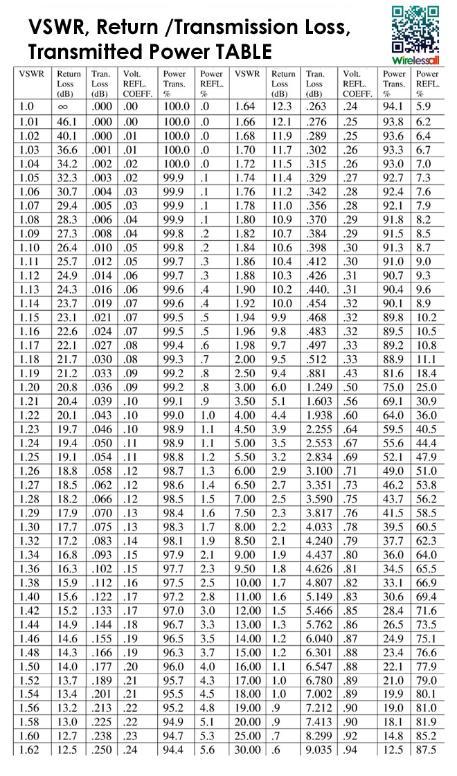 AIRPORT DISCONE ANTENNA TABLE
