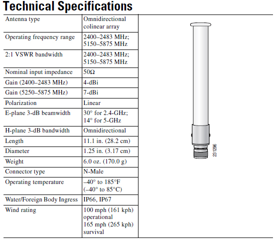 CISCO AIR-ANT2547VN DUAL OMNI ANTENNA-¹«¼±·£Åë½Å