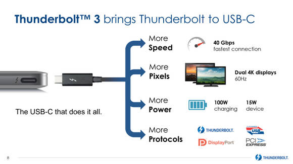 usb c ¶õ