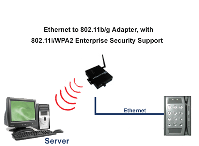 Quatech Serial Wireless 엑사통신-광모듈,안테나,무선랜,시리얼통신,케이블,SFP,GBIC,POF,AOC - QUATECH ABDG-ET-IN5010 ...