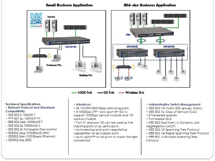 엑사통신-광모듈,안테나,무선랜,시리얼통신,케이블,SFP,GBIC,POF,AOC - NETGEAR GS752TXS 기가48P ...