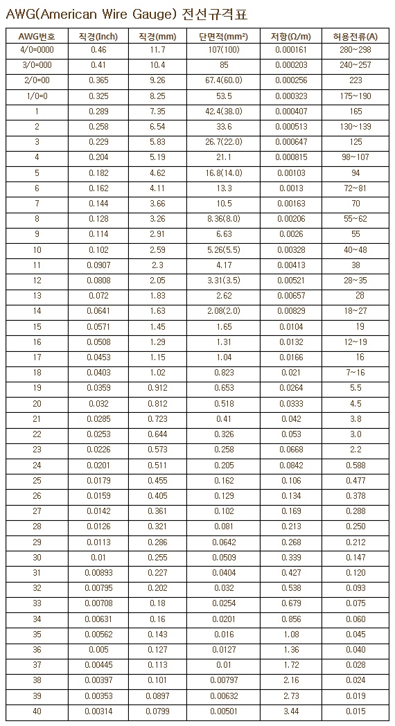 엑사통신-광모듈,안테나,무선랜,시리얼통신,케이블,SFP,GBIC,POF,AOC 엑사통신-광모듈,안테나,무선랜,시리얼통신,케이블,Sfp,Gbic,Pof,Aoc